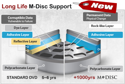 Bu Blu-Ray Disk 1000 Sene Dayanıyor!